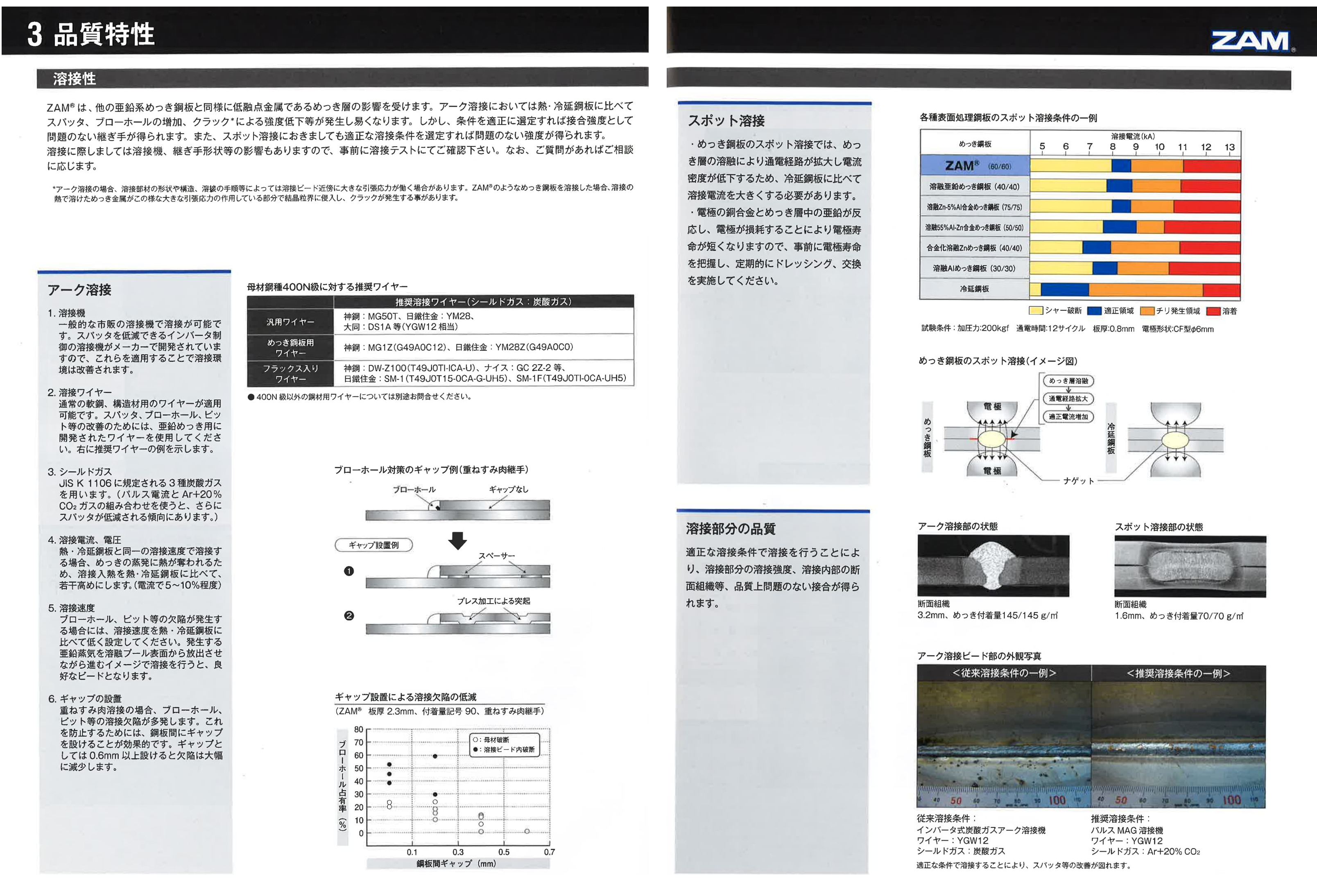 ZAM溶接資料